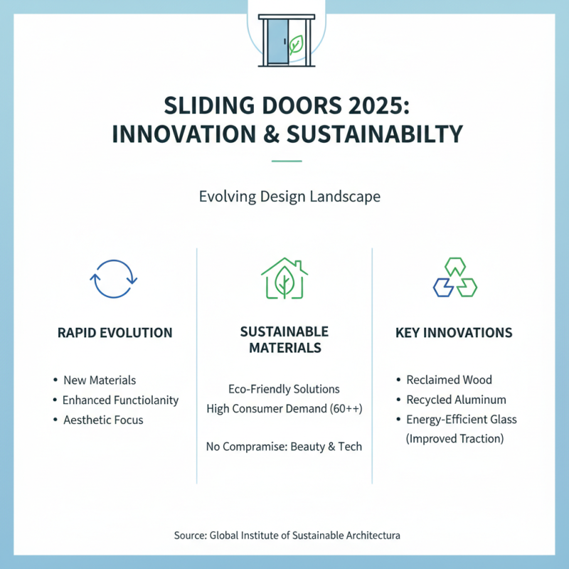 Top Sliding Doors Designs and Trends for 2025 to Enhance Your Home Decor