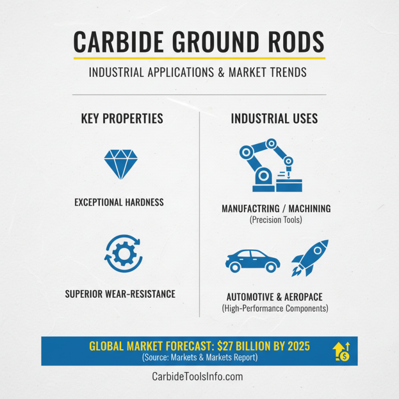 What is a Carbide Ground Rod and How is it Used in Industries