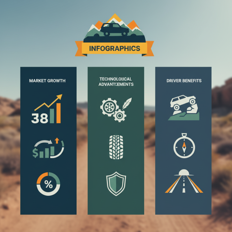 Top Off Road Wheels to Check Out in 2025 for Ultimate Adventure Vehicles