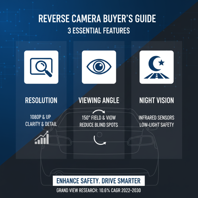 Top 2025 Reverse Camera Features You Need to Know Before Buying