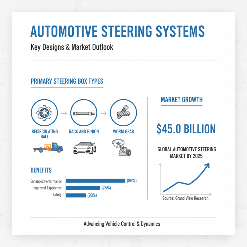 Top Steering Box Types You Need to Know for Optimal Vehicle Performance