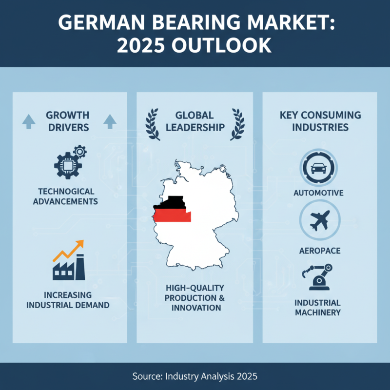 2025 Top Germany Made Bearings Review and Buying Guide