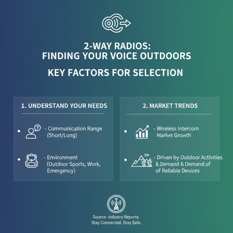 Top 10 Tips for Choosing the Best Two Way Radios for Your Needs
