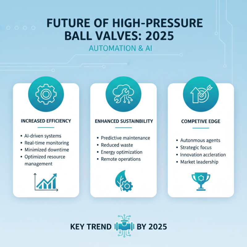 Top High Pressure Ball Valve Trends to Watch in 2025