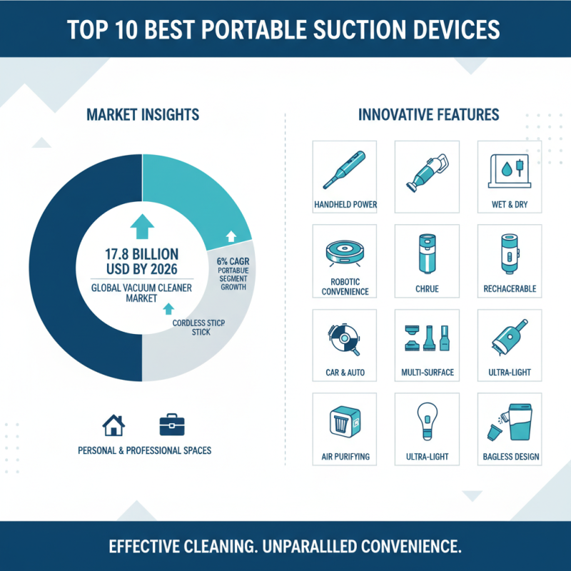 Top 10 Best Portable Suction Devices for Effective Cleaning and Convenience