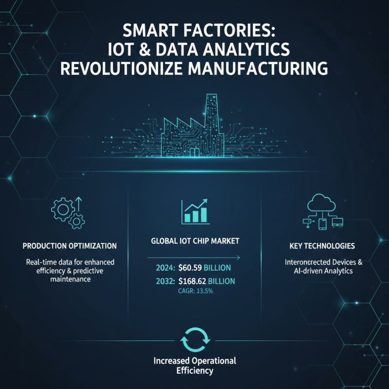 Top Modern Manufacturing Trends Shaping the Future of Industry Today