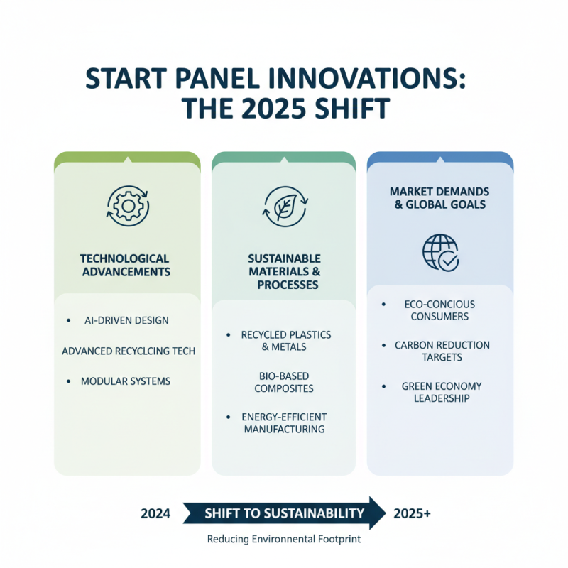 Top Start Panel Innovations to Watch in 2025