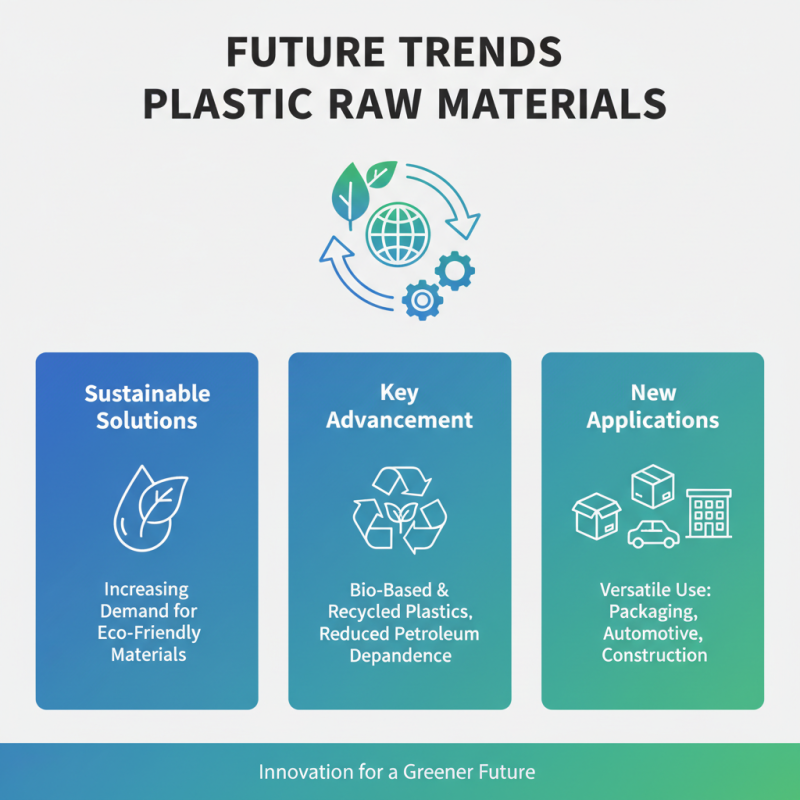What is Plastic Raw Material Types and Their Applications