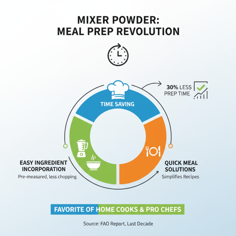 Top 10 Benefits of Using Mixer Powder for Your Cooking Needs