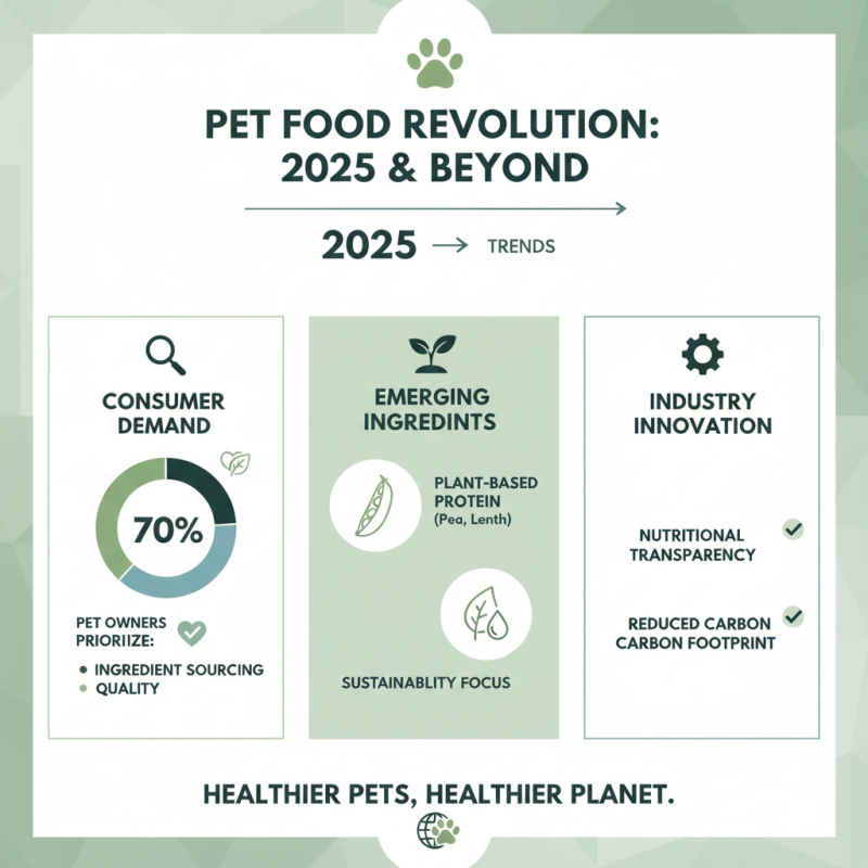 2025 Top Trends in Pet Food Processing You Need to Know
