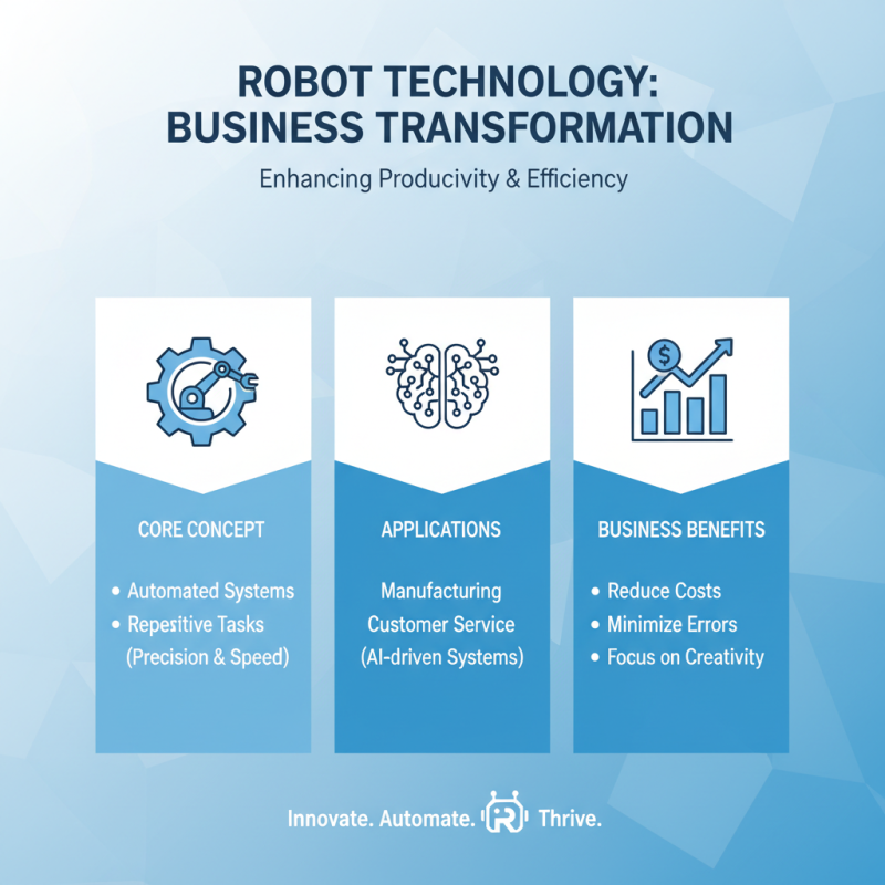 2025 How to Harness Robot Tech for Business Success and Innovation