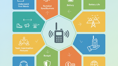 Top 10 Tips for Choosing the Best Two Way Radios for Your Needs