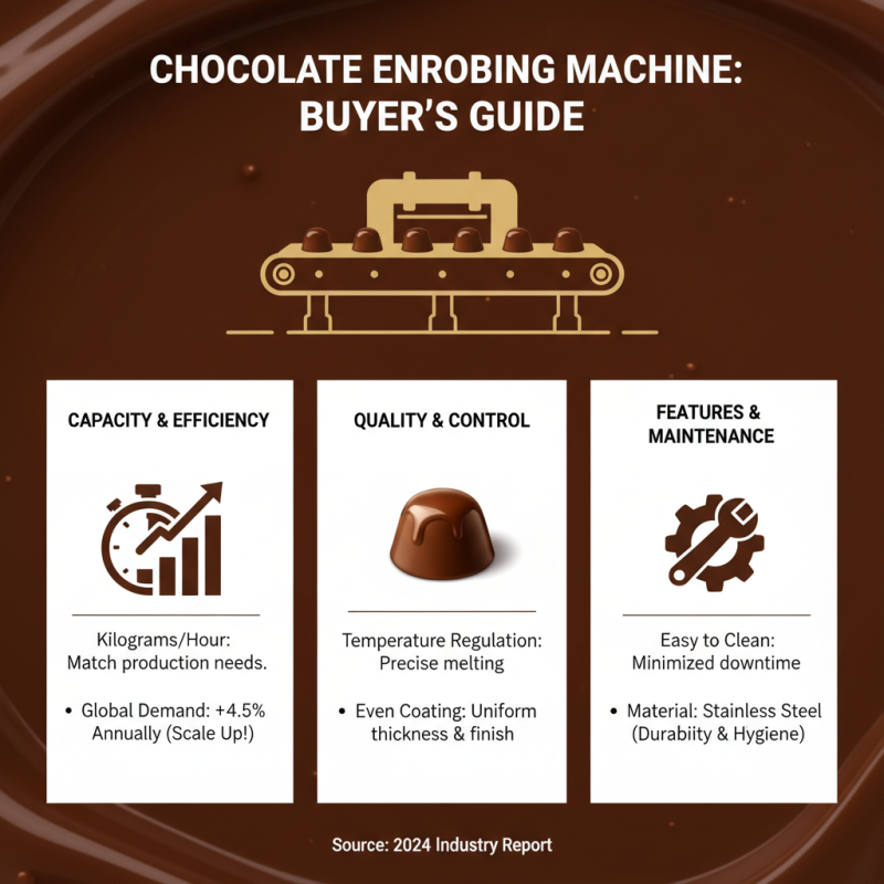 How to Choose the Best Chocolate Enrobing Machine for Your Business Needs
