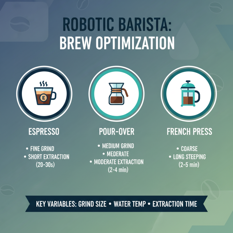 Top 10 Tips for Using a Robotic Coffee Barista for Perfect Brews