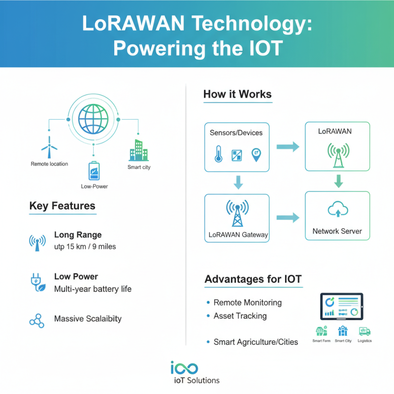 How to Use LoRaWAN Sensors for Efficient IoT Solutions