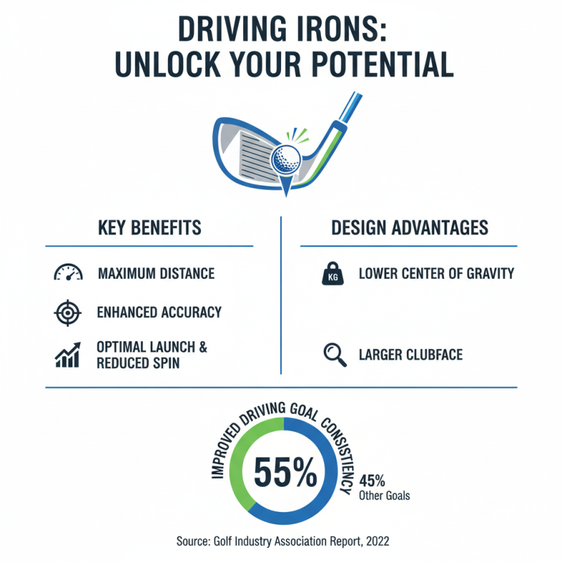 Best Driving Irons for Maximum Distance and Accuracy in 2023