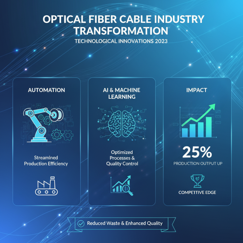 Top 10 Optical Fiber Cable Machinery for Efficient Production in 2023
