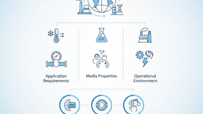 How to Choose the Right Cryogenic Valves for Your Applications