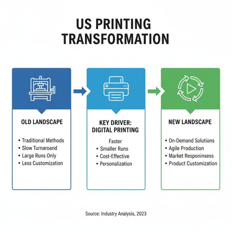 Top Trends in US Printing for 2025: What You Need to Know