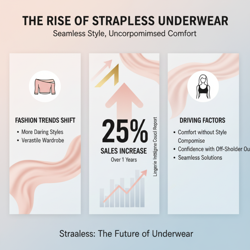 Why Choose Strapless Underwear? Top Benefits and Best Styles Explored
