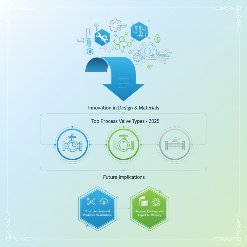 Top Types of Process Valves for Industrial Applications in 2025