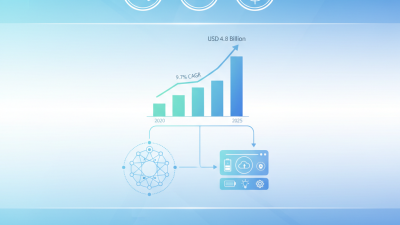 Top Start Panel Innovations to Watch in 2025