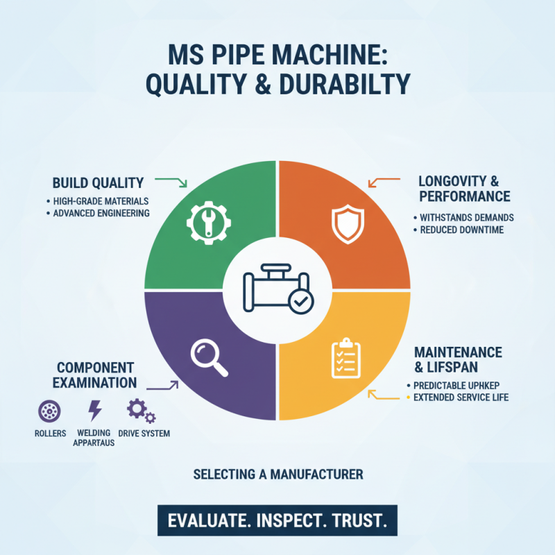 2025 How to Choose the Best Ms Pipe Making Machine Manufacturers