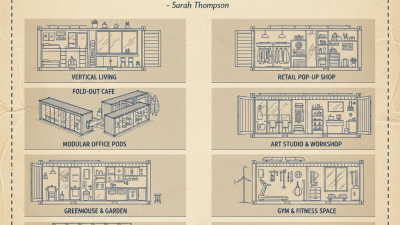 10 Best Container Fitouts Ideas for Efficient Space Utilization
