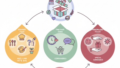 Why Specialty Boxes Are the Perfect Gift for Every Occasion