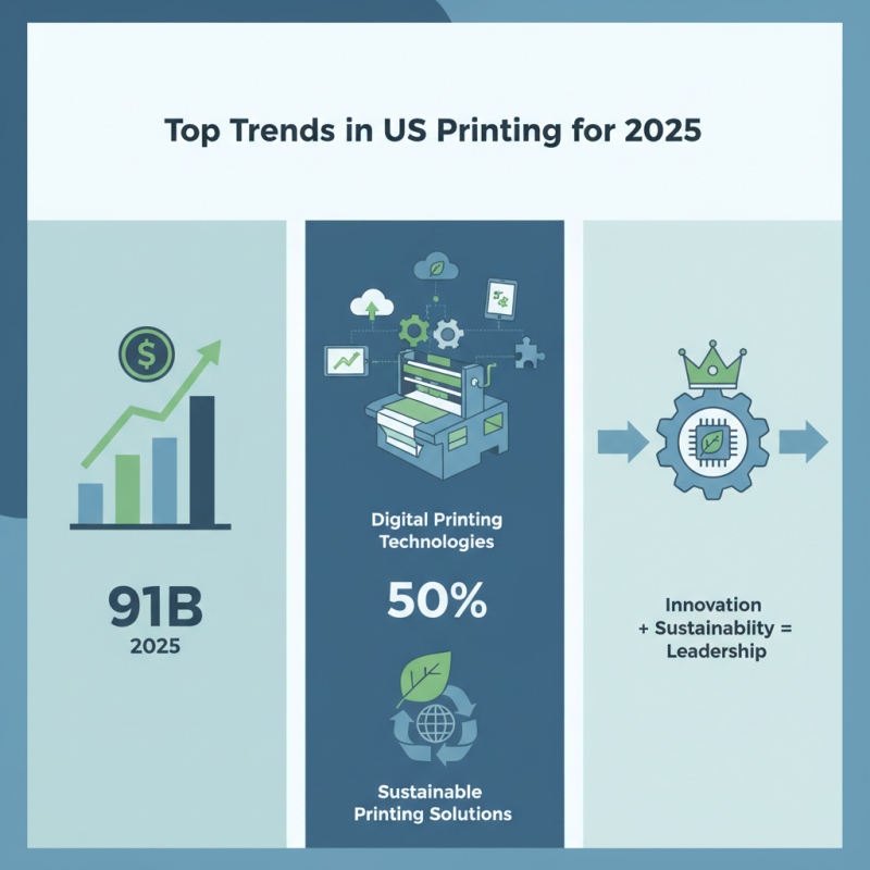 Top Trends in US Printing for 2025: What You Need to Know