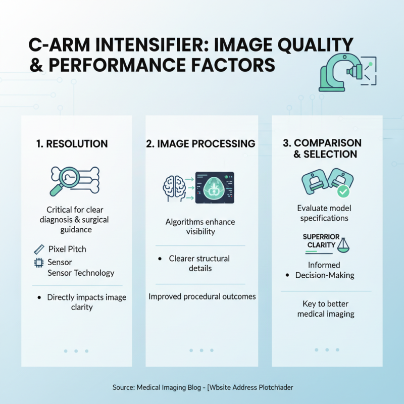 How to Choose the Best C Arm Intensifier for Your Medical Facility Needs