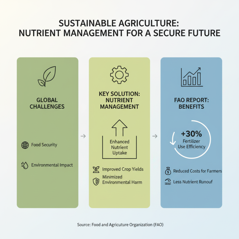 Top 10 Corteva Chemicals for Sustainable Agriculture Practices