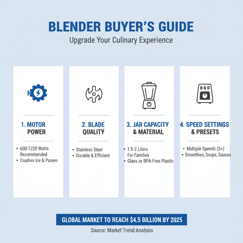 Why You Should Consider Blender Products for Your Kitchen Needs