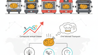 Top 5 Electric Chicken Rotisserie Ovens for Perfectly Rotisserie Chicken