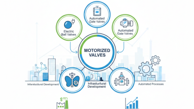 Top Motorized Valves for 2025 Which One is Right for Your Needs