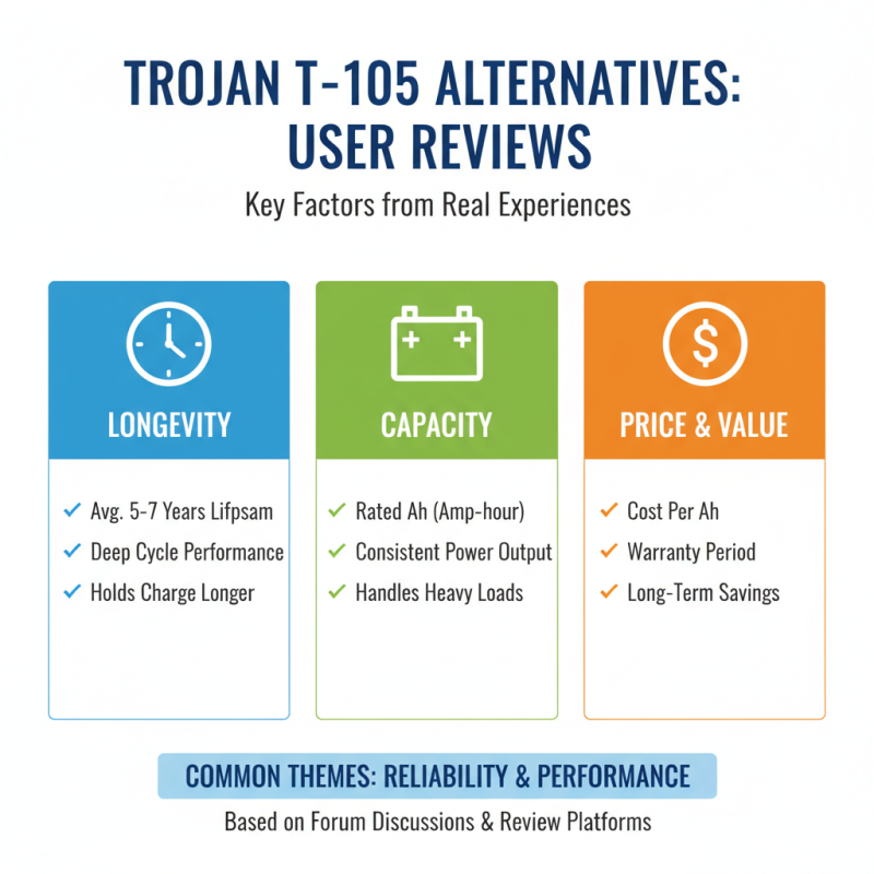 Exploring the Best Trojan T105 Battery Alternatives for 2025 Top Performance