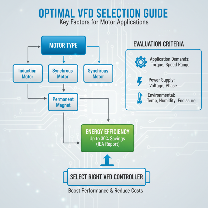 2025 How to Choose the Right VFD Controller for Your Motor Applications