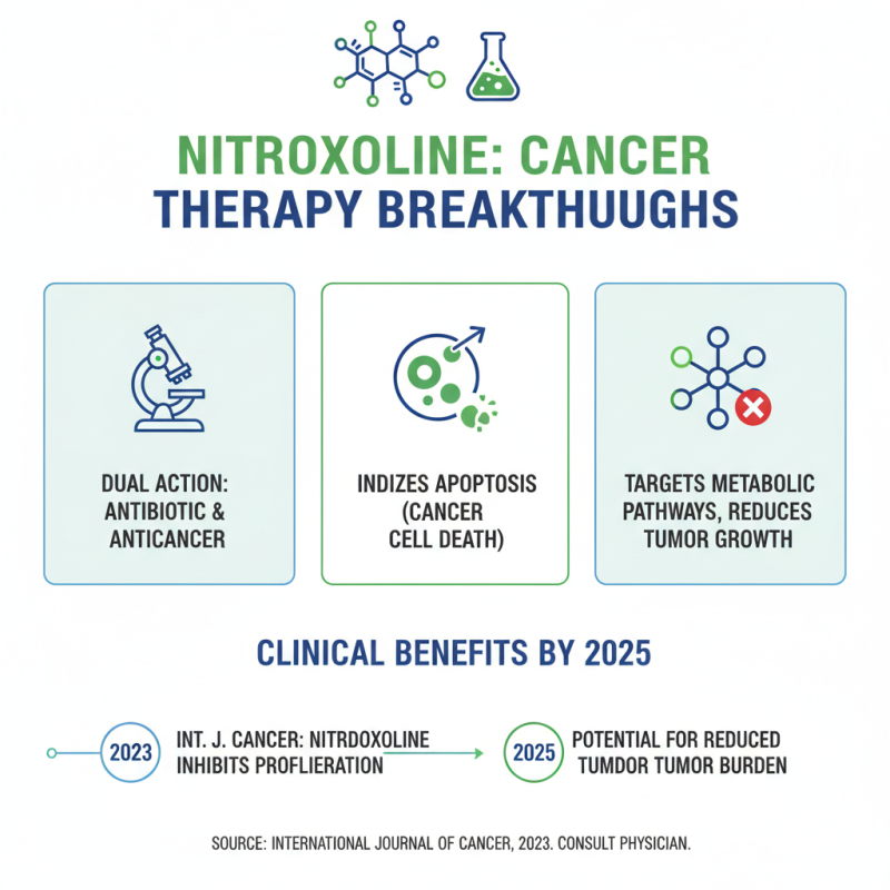 Anticancer Effects Of Nitroxoline Exploring Its Potential Benefits In 2025