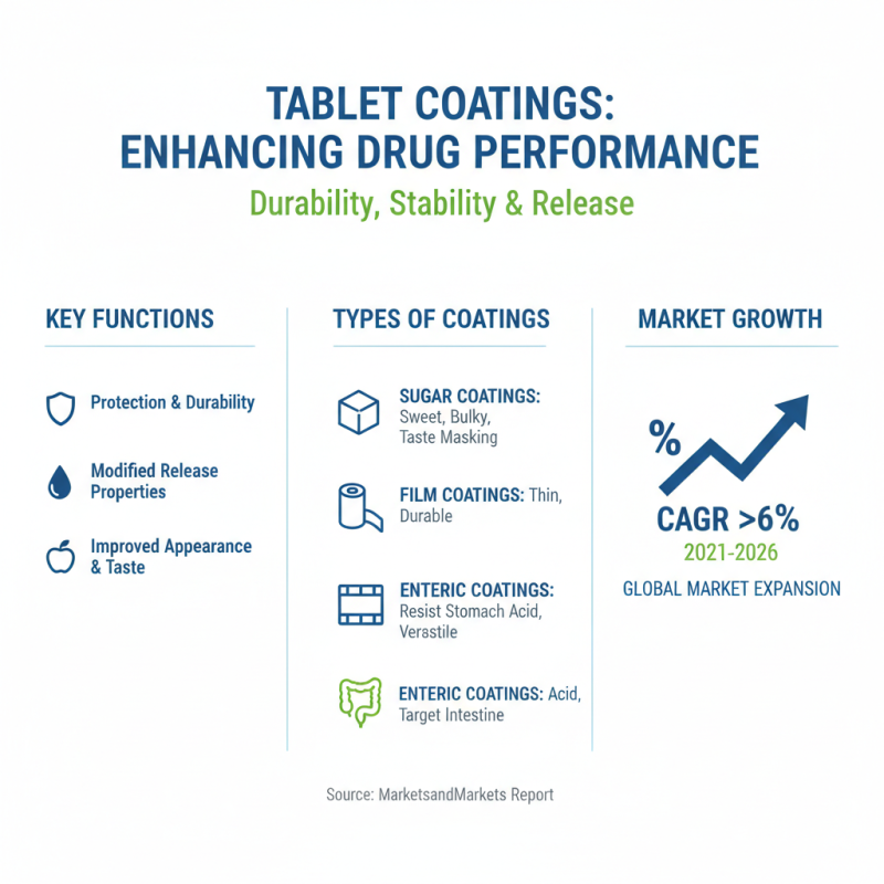 How to Choose the Best Tablet Coating for Optimal Protection and Longevity