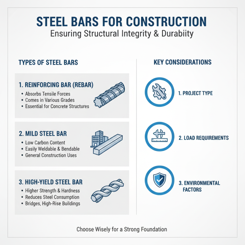 The Best Steel Bar Types for Your Construction Projects in 2023