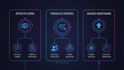 How to Effectively Use Anime Jet Tags for Maximum Viewing Experience