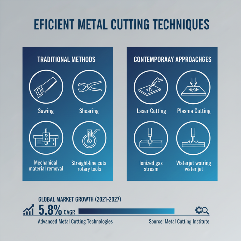 Top Tips for Efficient Metal Cutting Techniques and Tools