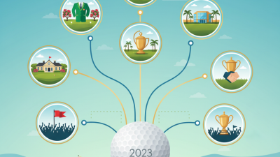 Top Golf Events to Watch in 2023 and Their Biggest Highlights
