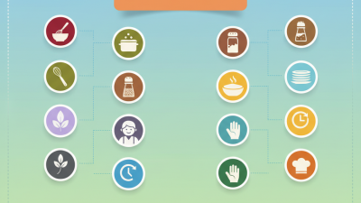 Top 10 Benefits of Using Mixer Powder for Your Cooking Needs