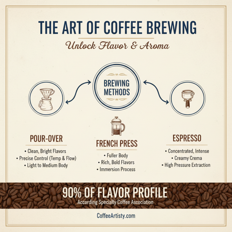 10 Essential Barista Coffee Tips for Brewing the Perfect Cup