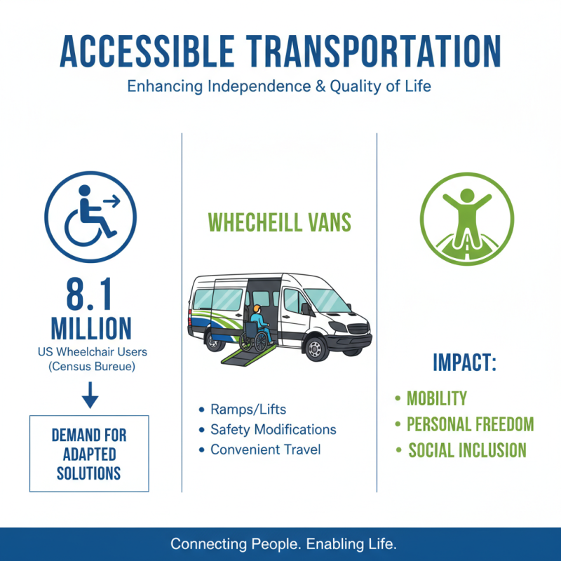 Why Choose Wheelchair Vans for Accessible Transportation Needs?
