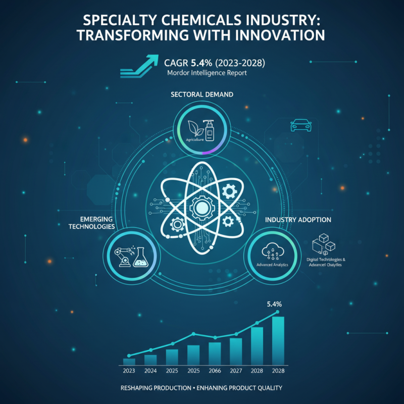 2025 How to Succeed in the Specialty Chemicals Industry and Drive Innovation