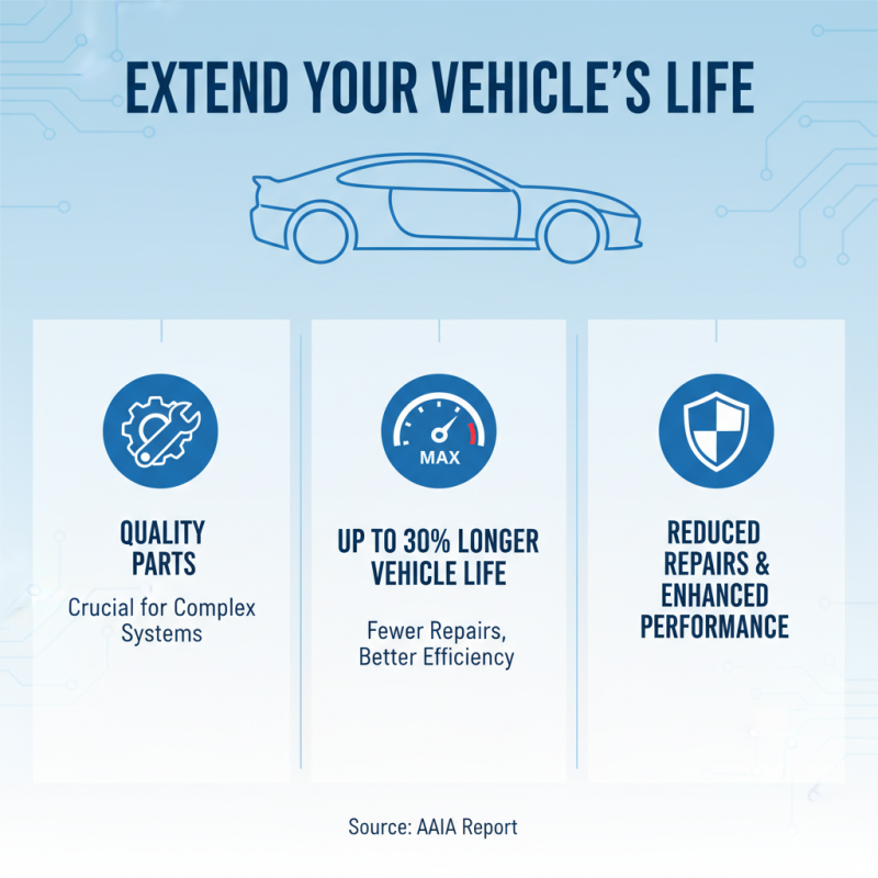 What is the Importance of Automotive Parts and Accessories for Your Car