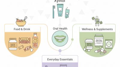 2025 Best Products Made With Xylitol You Need to Try