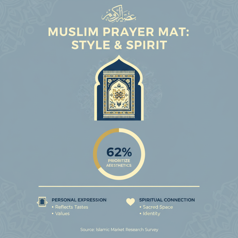 Essential Tips for Choosing the Perfect Muslim Prayer Mat for Your Needs